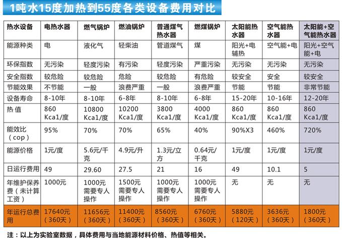 空氣能熱水工程