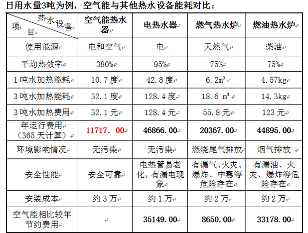 空氣能熱水工程