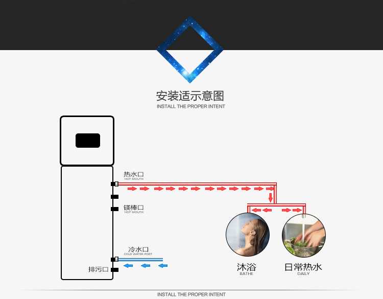 聚陽王牌空氣能一體機
