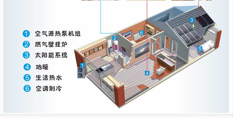 聚陽王牌煤改電