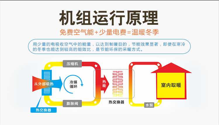 聚陽王牌煤改電