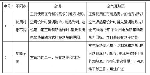 煤改電采暖