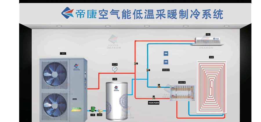 煤改電空氣能廠家批發 