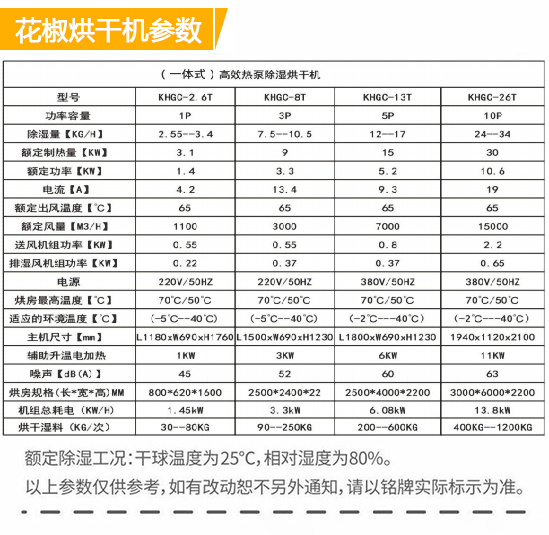 花椒烘干機，一體式空氣能花椒烘干機，一體式小型家用烘干機