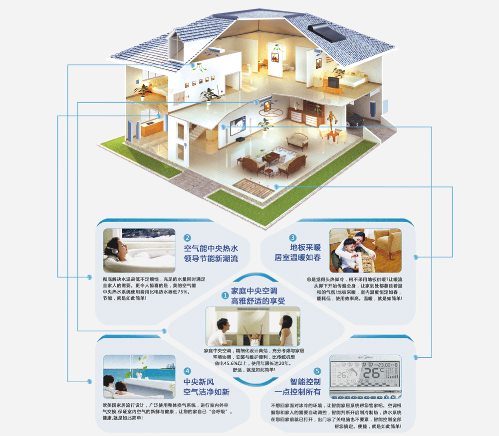 智能舒適家空氣能中央系統解決方案
