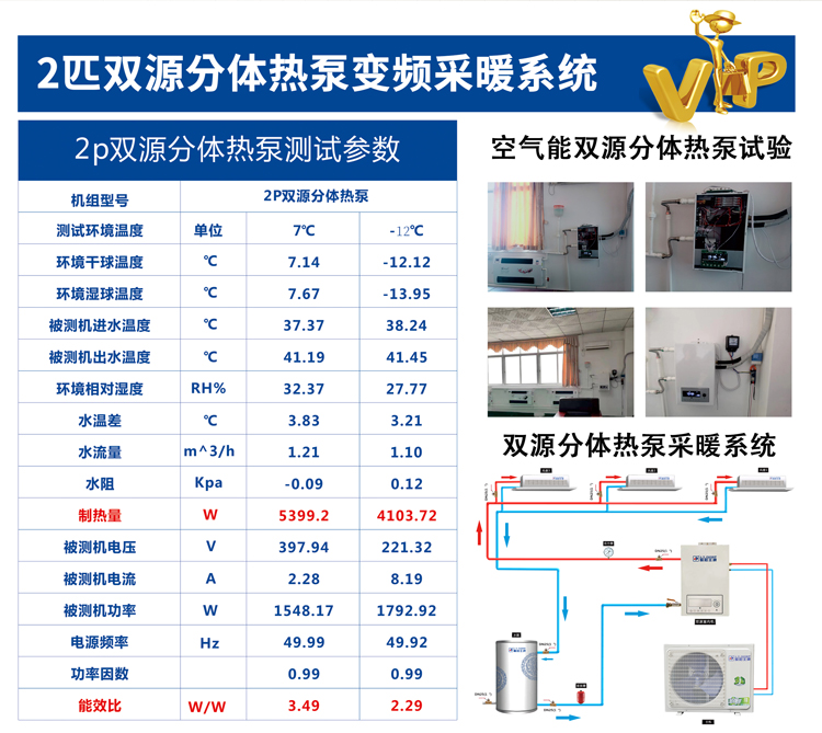 雙源分體熱泵，變頻采暖系統