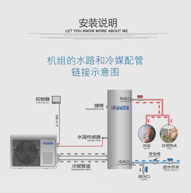 樓盤配套空氣能