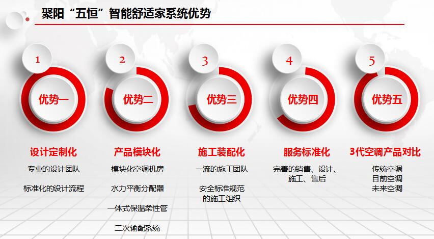 空氣能五恒舒適家