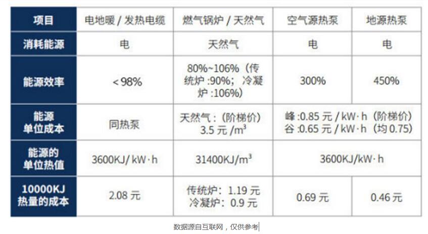 能源效對比