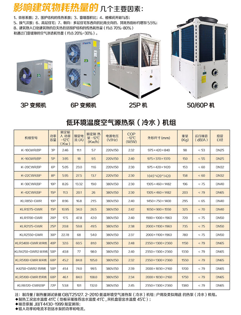 聚陽低溫采暖變頻空氣源熱泵機組