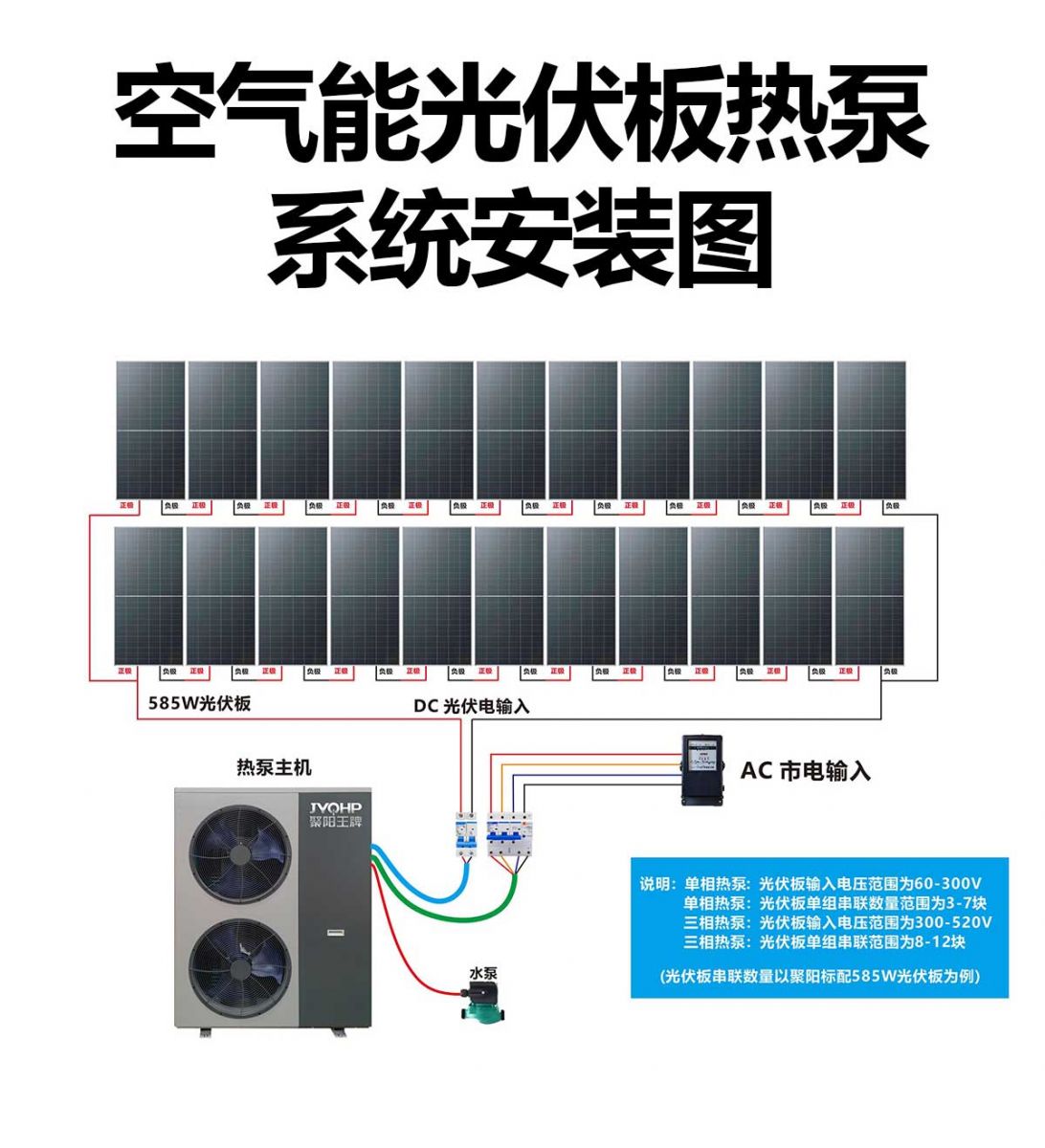 六部委發文大力實施可再生能源替代其中包空氣源熱泵光伏