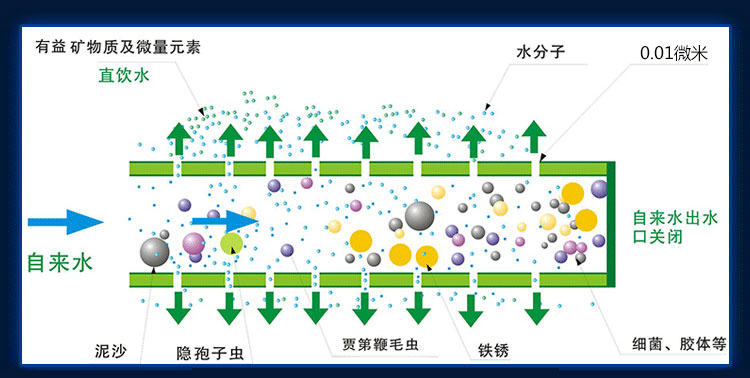家庭凈水器排名