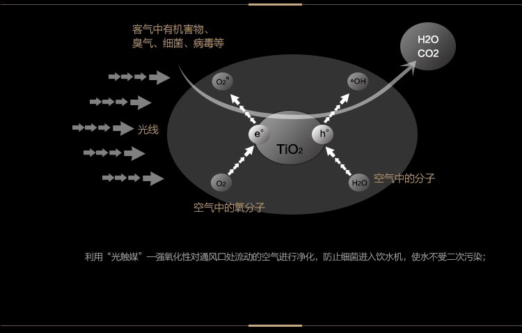 國產凈水器排名
