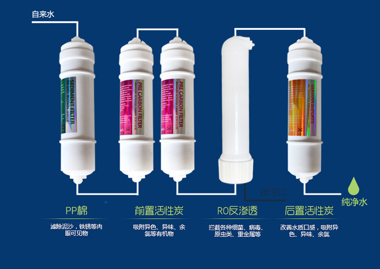廚房凈水機