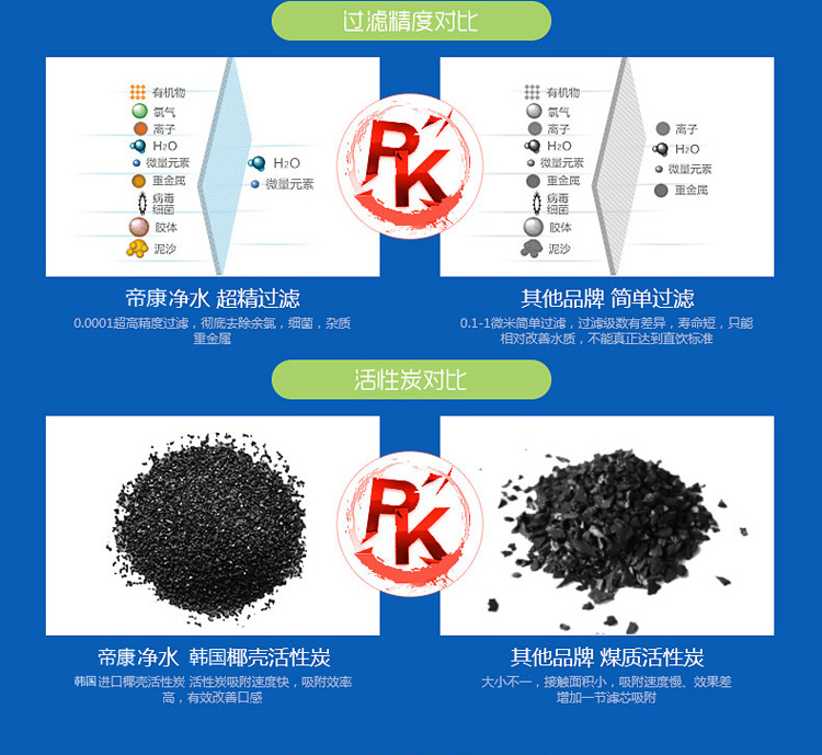 龍頭凈水器