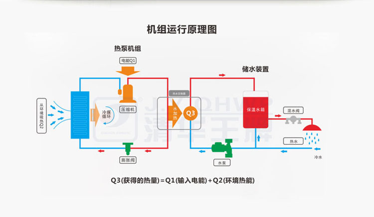 空氣源熱水器