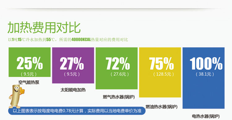 熱泵熱水器