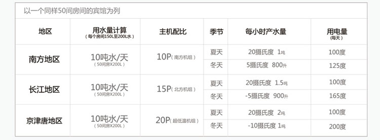 3D空氣能熱水器