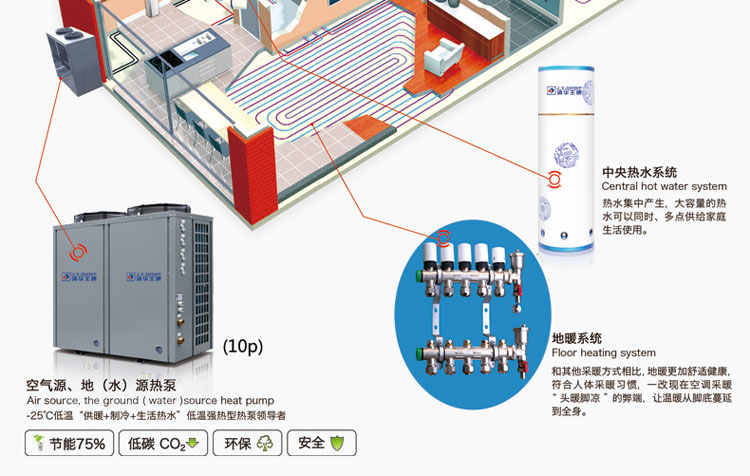 佛山空氣能熱水工程