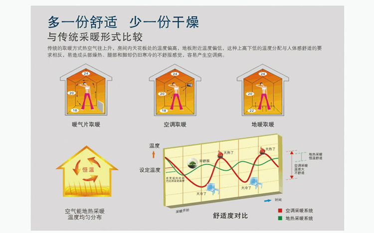 廣州空氣能熱水工程