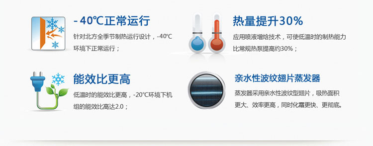 空氣能熱水器價格表