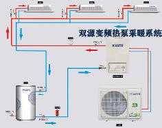 雙源空氣能熱泵，雙源熱泵采暖系統